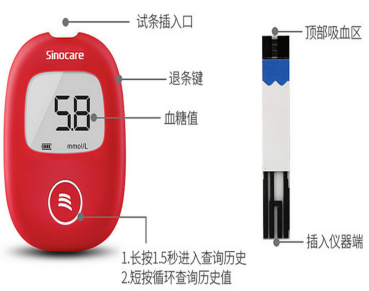 血糖仪